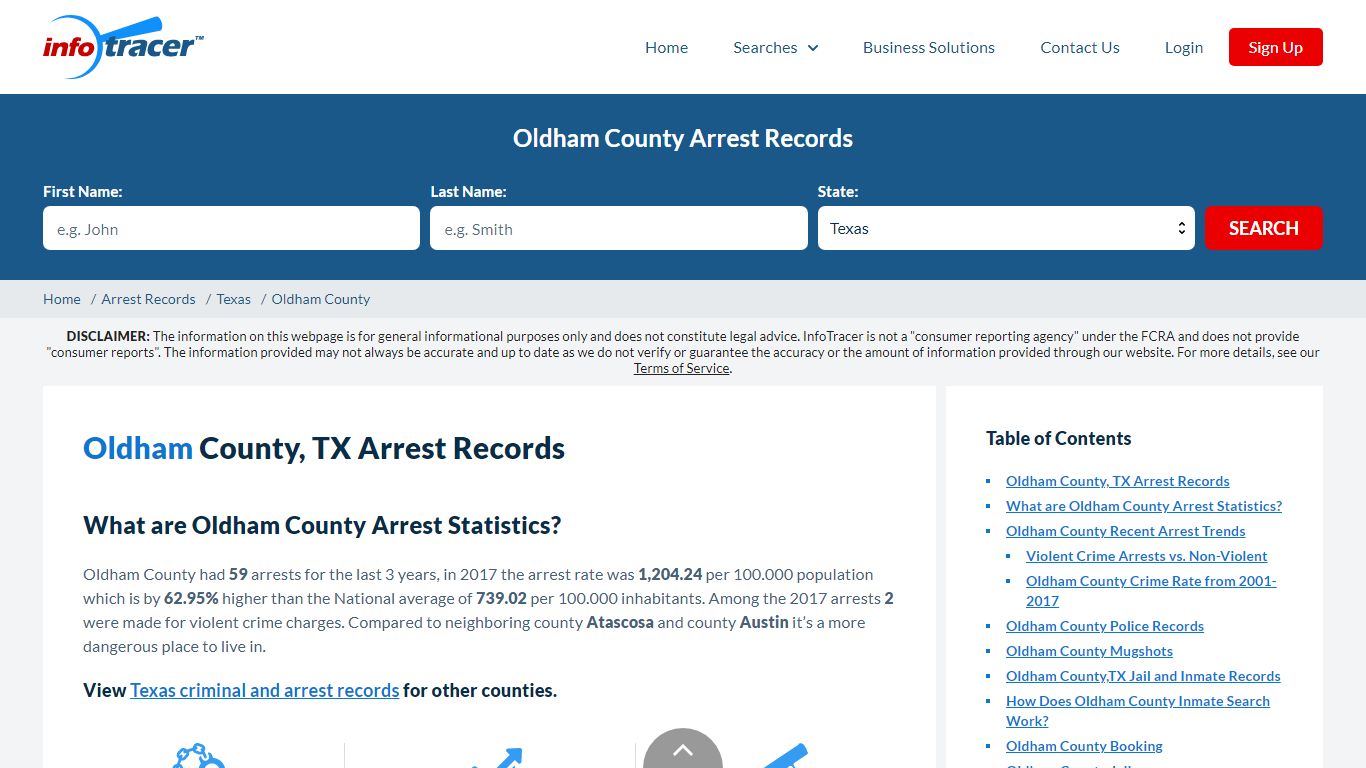 Oldham County, TX Arrests, Mugshots & Jail Records - InfoTracer